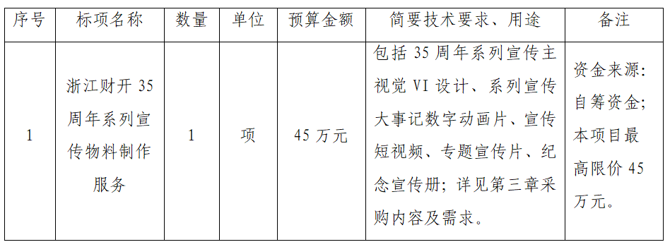 采购项目概况.png 采购项目概况.png