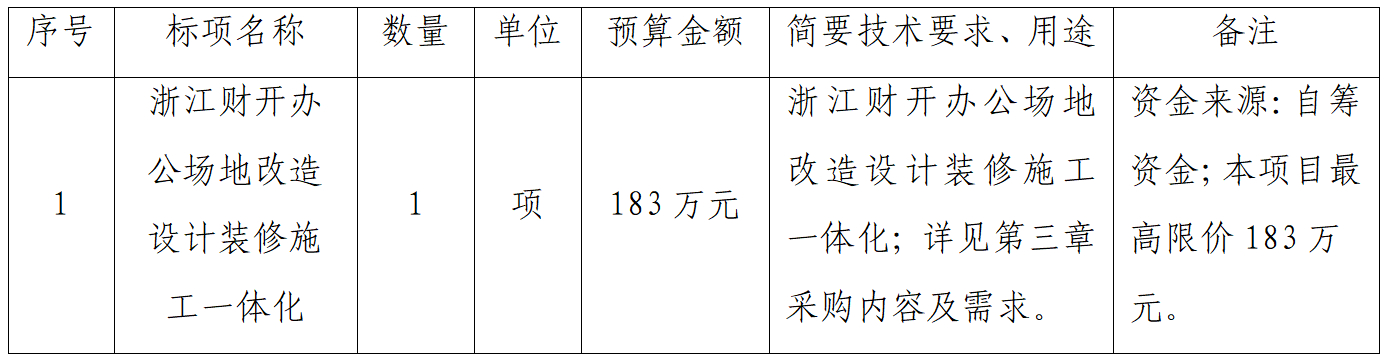 采购项目概况.png 采购项目概况.png