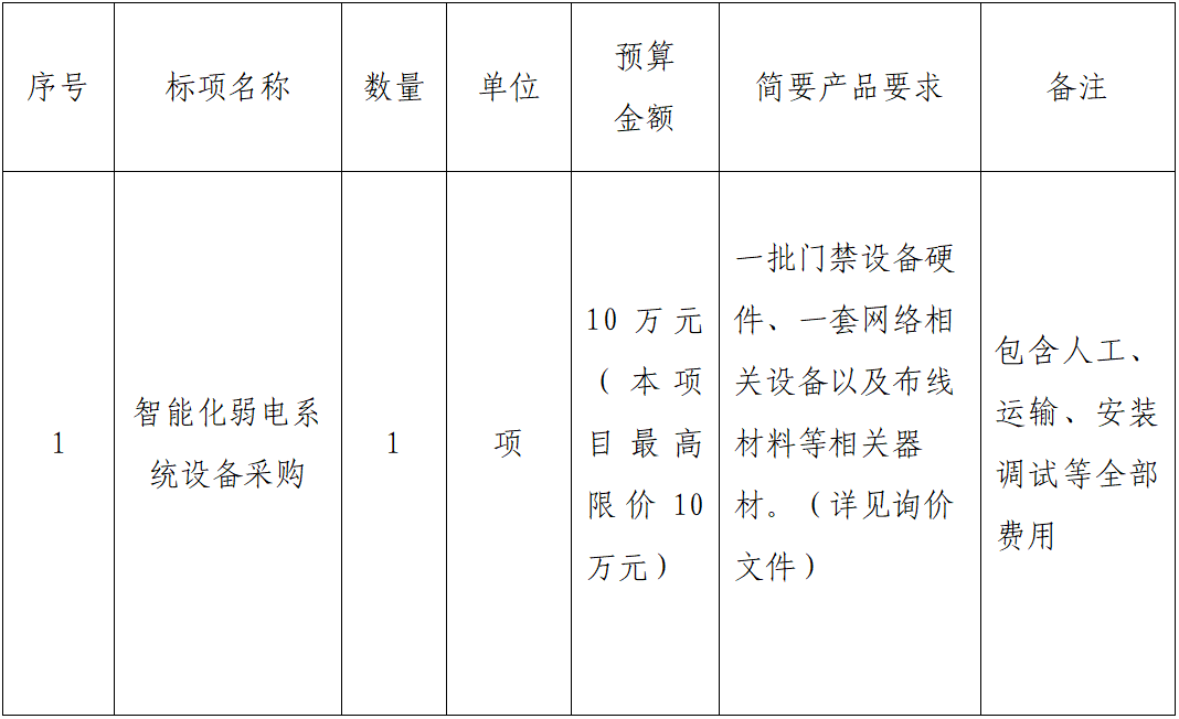 项目概况.png 项目概况.png