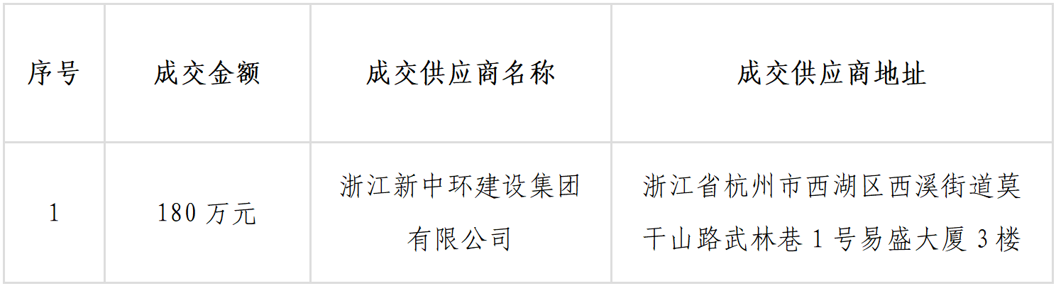 成交结果.png 成交结果.png