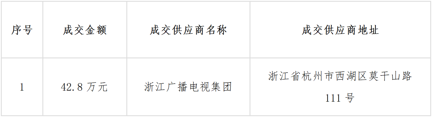 成交结果.png 成交结果.png