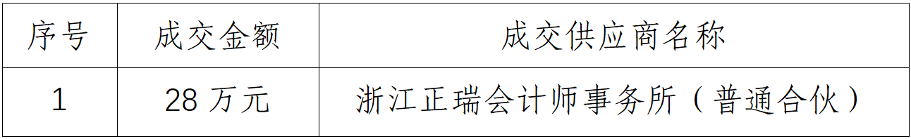 成交结果.png 成交结果.png
