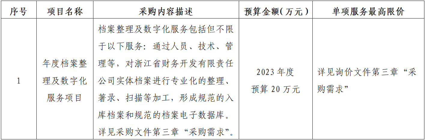 采购项目概况.png 采购项目概况.png