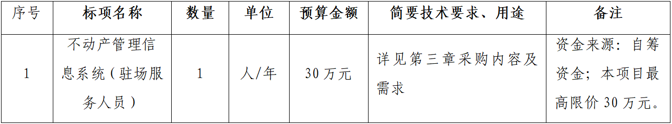 采购项目概况.png 采购项目概况.png