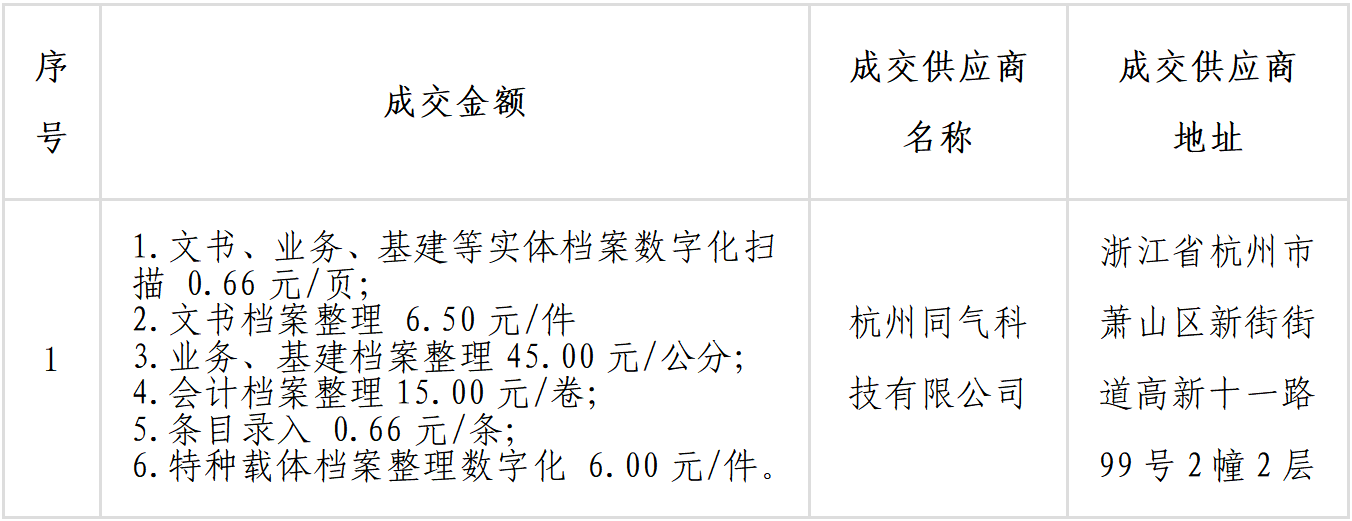 成交结果.png 成交结果.png