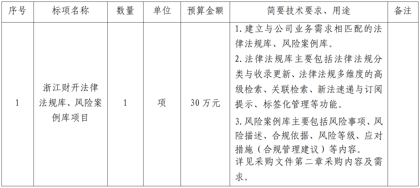 采购项目概况.png 采购项目概况.png