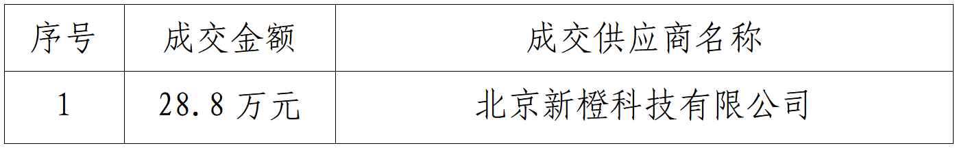 成交结果 成交结果