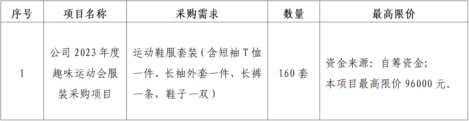 项目概况.png 项目概况.png