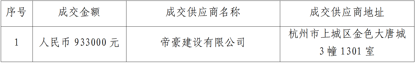 成交成果.png 成交成果.png