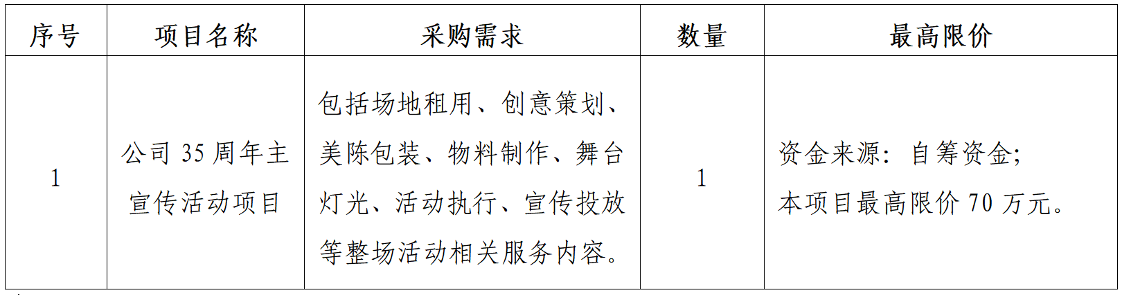 项目概况.png 项目概况.png