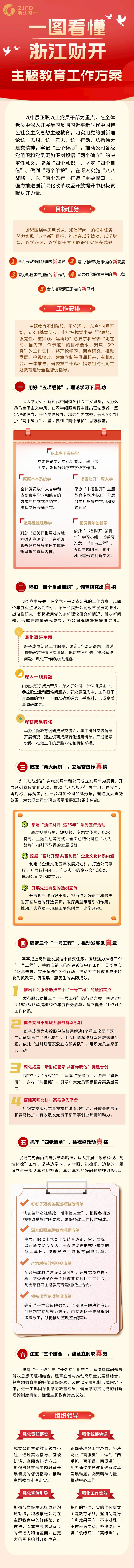一图看懂  浙江财开主题教育工作方案.png