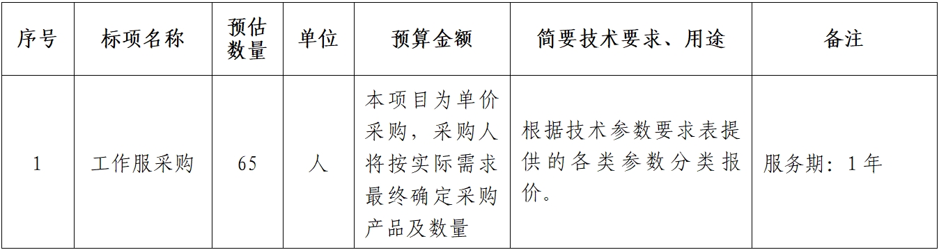 采购项目概况.jpg 采购项目概况.jpg