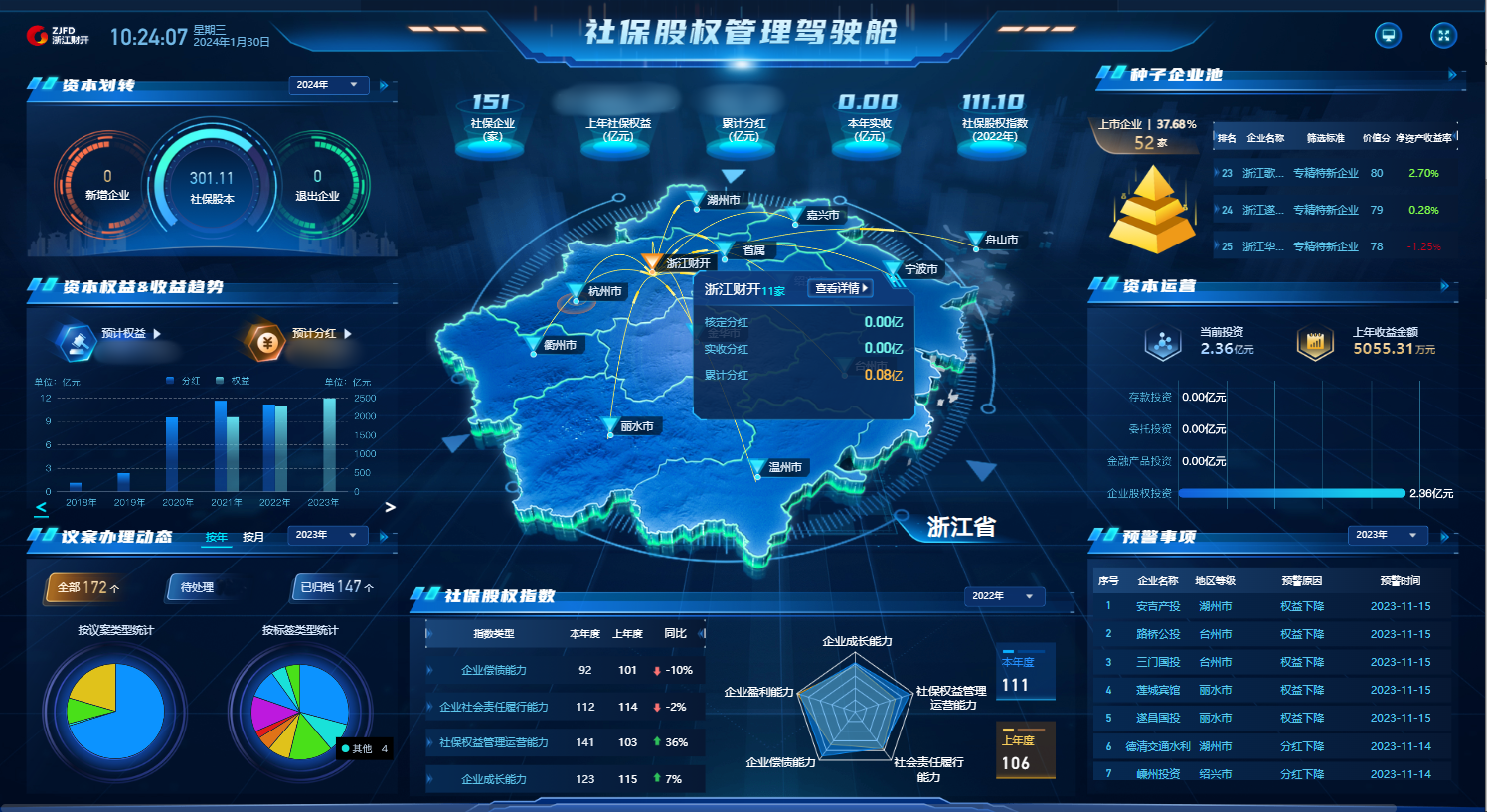 社保驾驶舱.png 社保驾驶舱.png