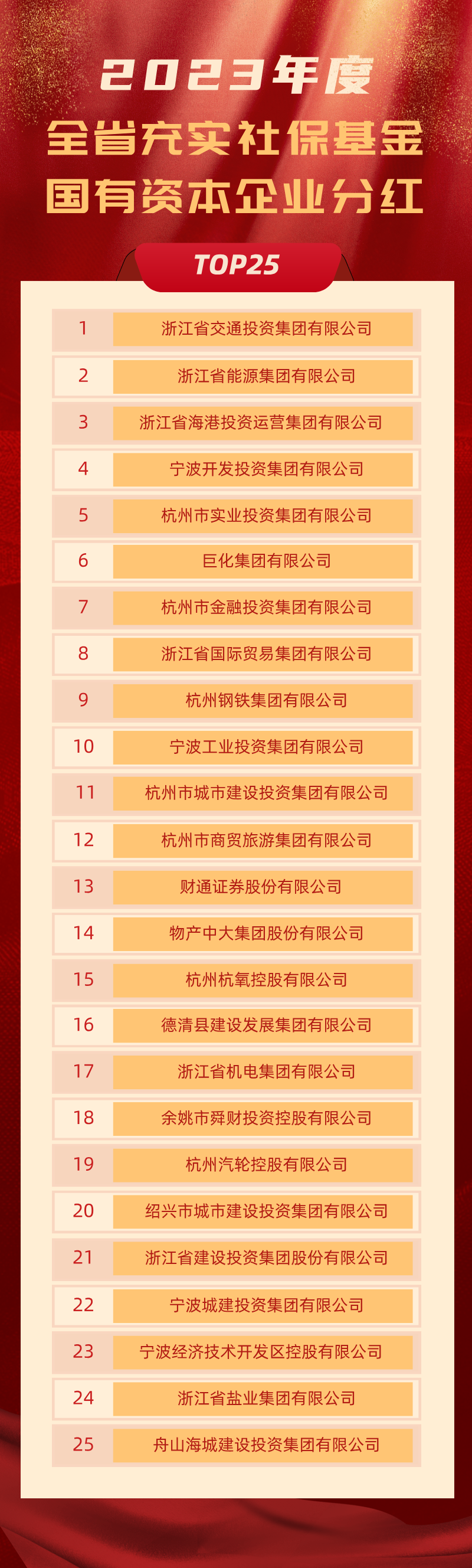 金融证券喜报业绩排行海报长图__2024-07-24+18_33_03.png 金融证券喜报业绩排行海报长图__2024-07-24+18_33_03.png