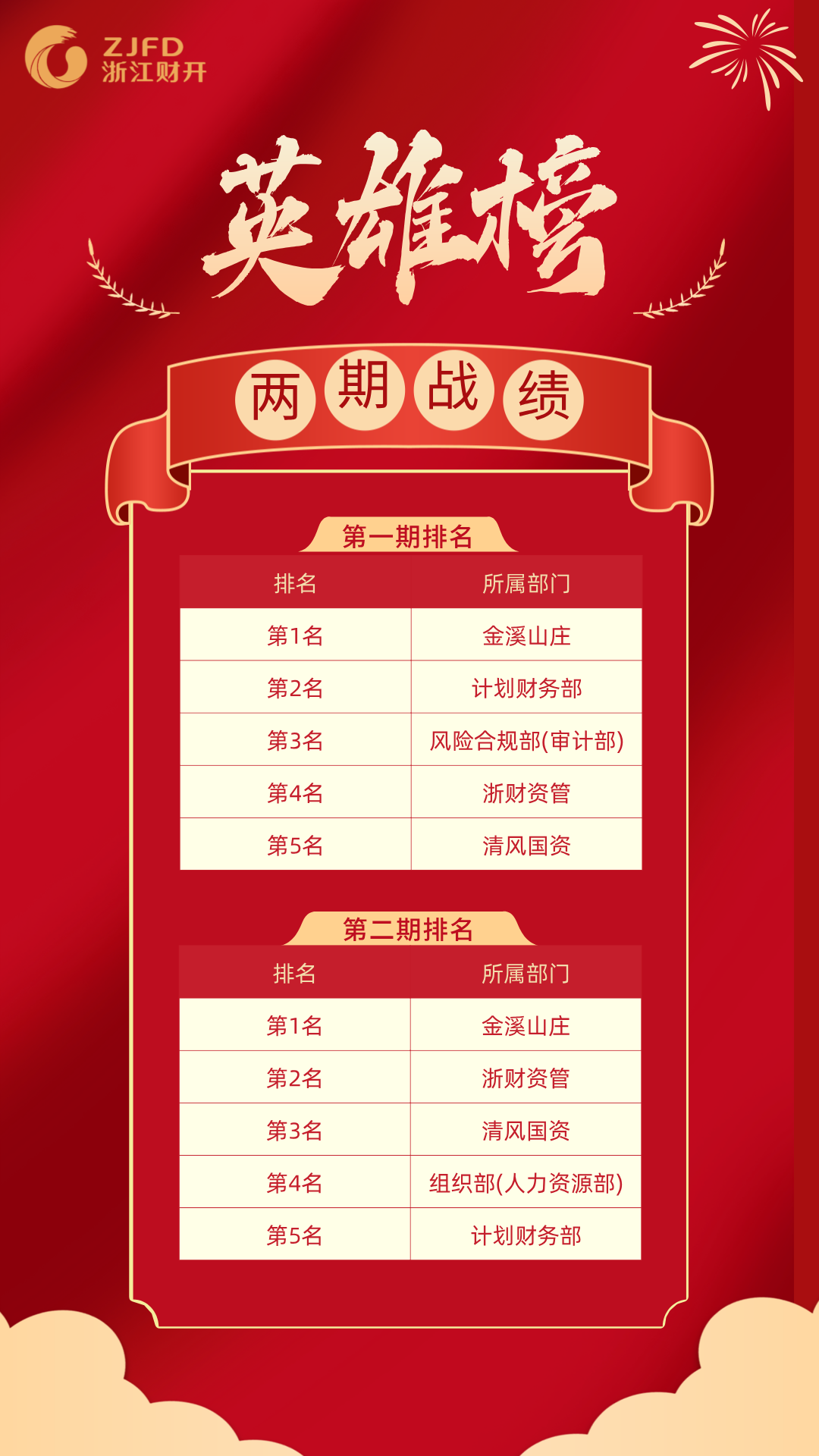比武大练兵战绩.png 比武大练兵战绩.png